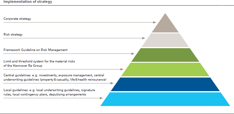 Implementation of strategy